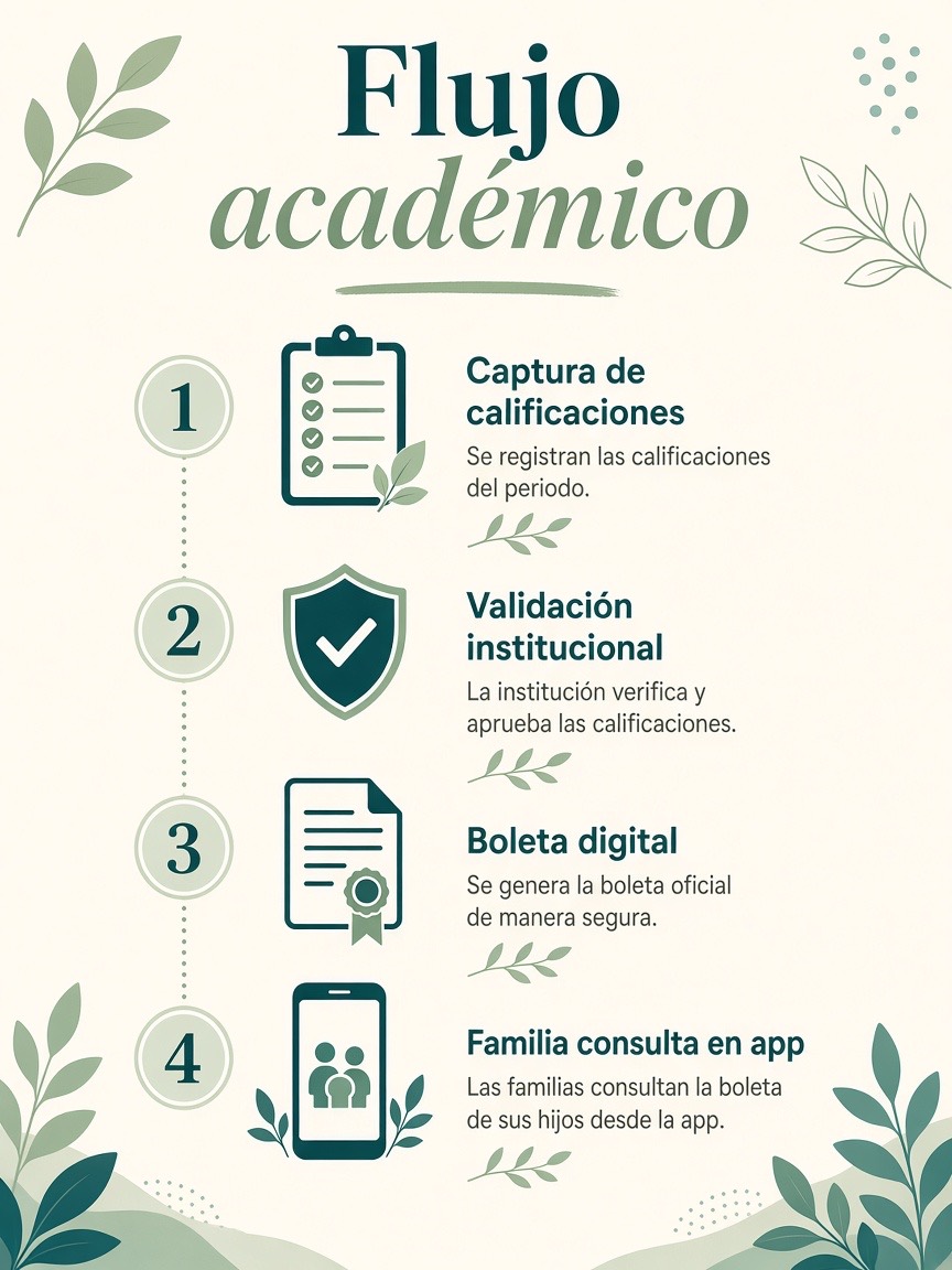 Información del módulo académico EsculEasy