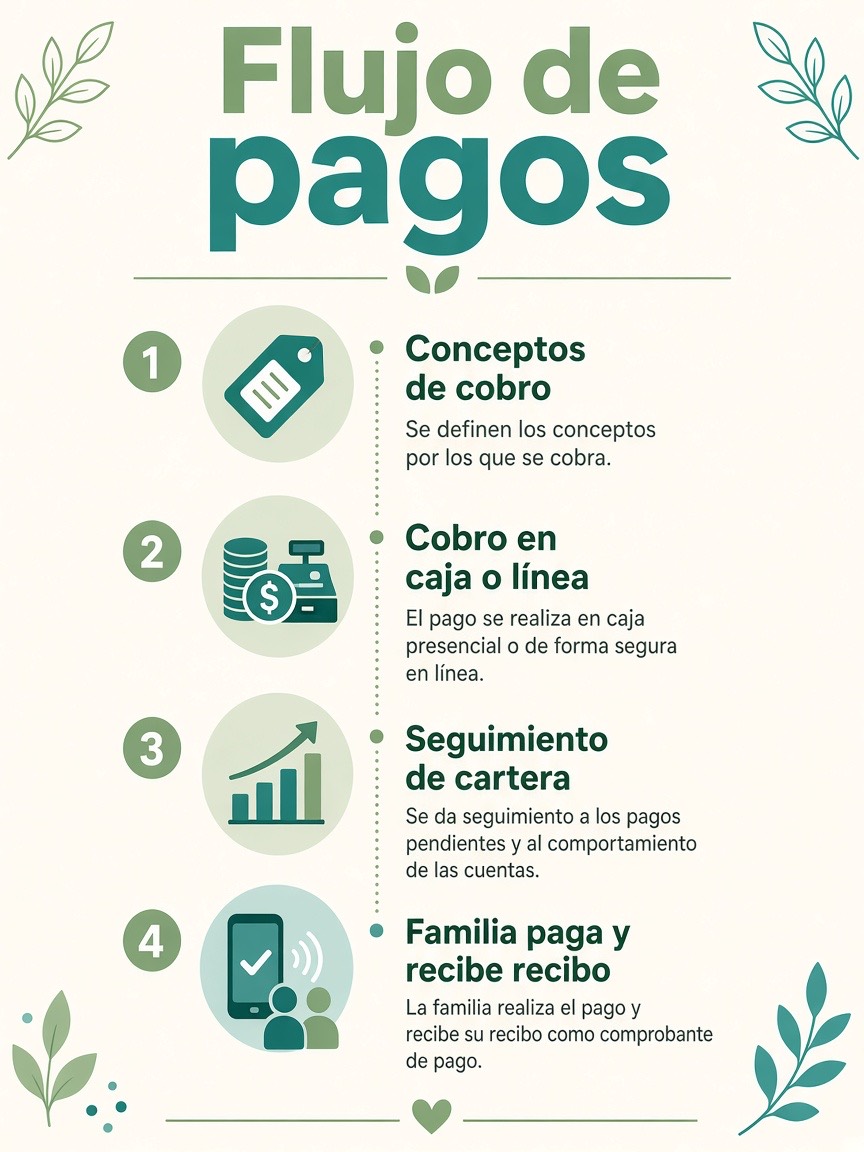 Información del módulo de finanzas EsculEasy